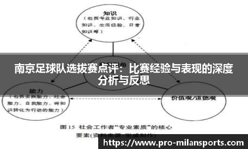 南京足球队选拔赛点评:比赛经验与表现的深度分析与反思