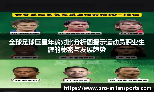 全球足球巨星年龄对比分析图揭示运动员职业生涯的秘密与发展趋势